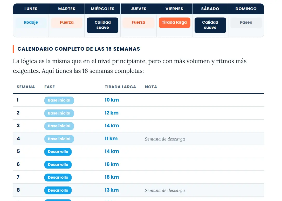 Guía de preparación para tu maratón